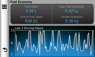 Garmin Nuvi 3790T - Fuel Economy based on average consumption that I entered