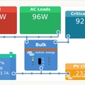 Victron Solar System charging at 2,3kW to battery and house