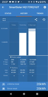 Victron SmartSolar Stats via Bluetooth showing 9-11kWh generated daily
