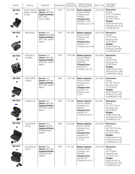 BlitWolf Earbud Choices.png