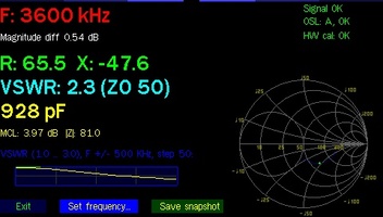 HF Vertical antenna - SWR for 3,600MHz