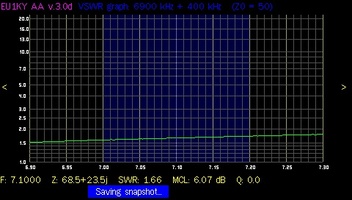 HF Vertical - SWR for 40m band