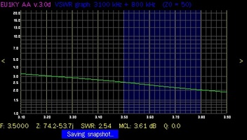 HF Vertical - SWR for 80m band