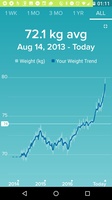 Fitbit Weight Trend