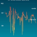 Monday heart rate with medication taking affect