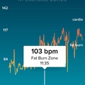 Saturday heart rate as illness symptoms started