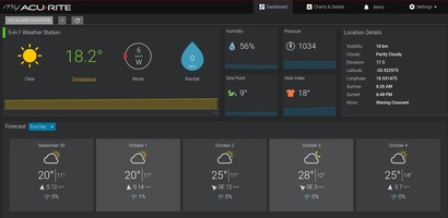 my Acurite's own dashboard showing live weather
