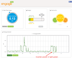 Efergy Engage Hub screen showing power usage from solar inverter