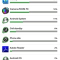 Samsung Galaxy Tab battery usage after 10 hours