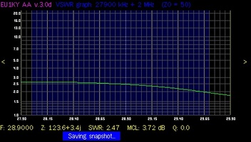 HF Vertical - SWR for 10m band