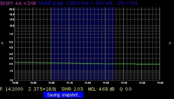HF Vertical - SWR for 20m band